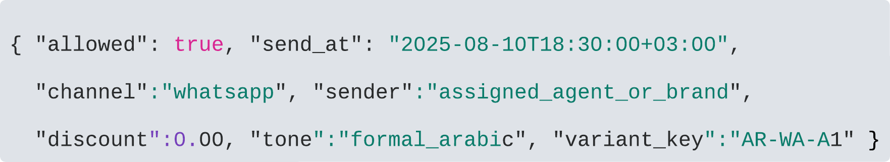 Decision Agent output
