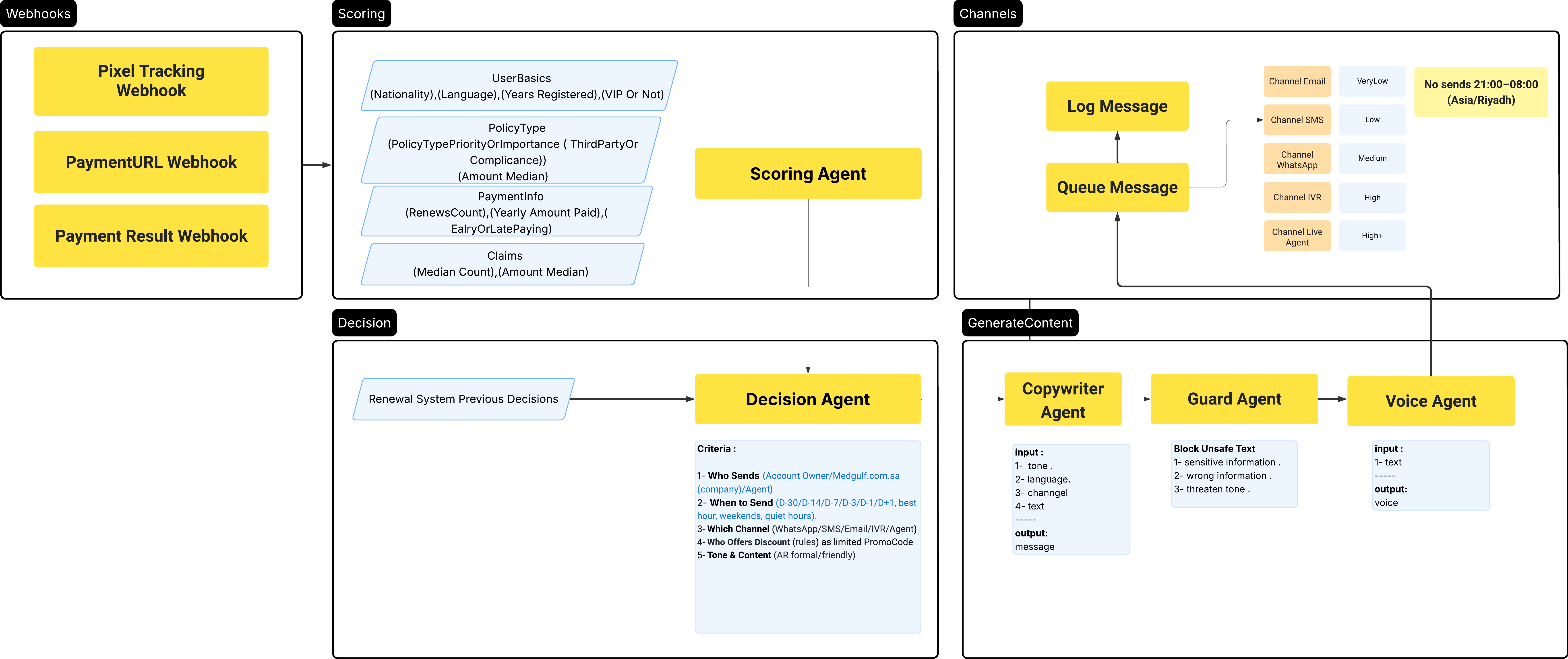 System Overview Diagram